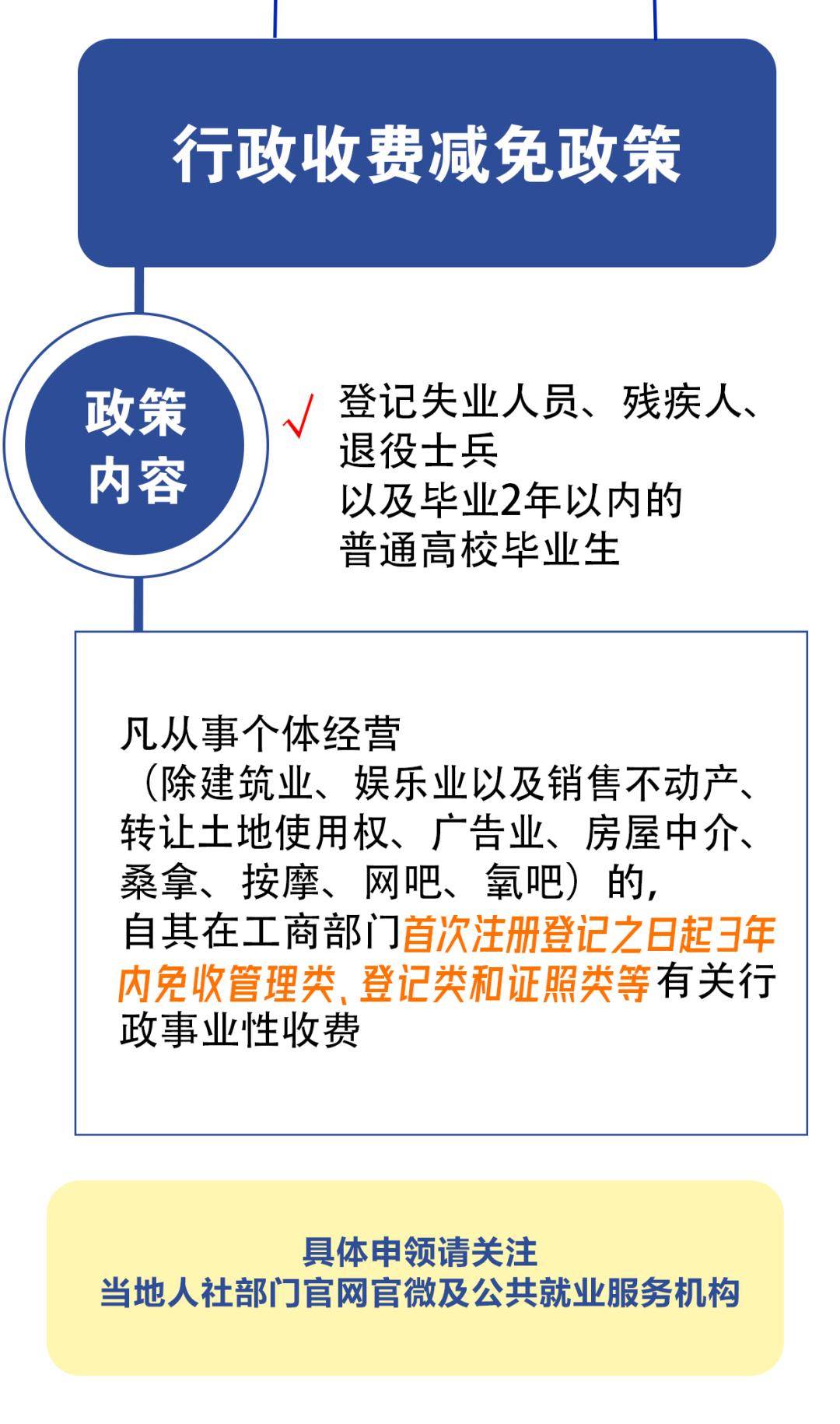 想创业？补贴、税收优惠……超多政策为您助力！