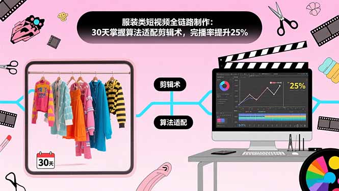 （15655期）服装类短视频全链路制作：30天掌握算法适配剪辑术，完播率提升25%-创安网_汇聚全网热门项目资源