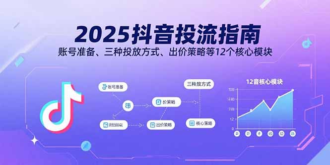 （15953期）2025抖音投流指南，账号准备、三种投放方式、出价策略等12个核心模块-创安网_汇聚全网热门项目资源