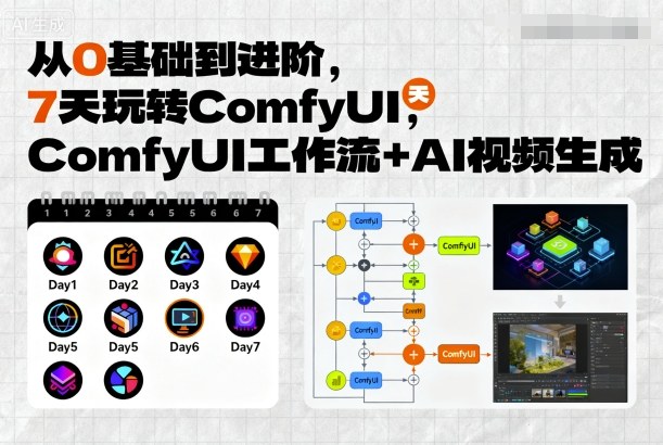 从0基础到进阶，7天玩转ComfyUI，Comfyui工作流+AI视频生成-创安网_汇聚全网热门项目资源