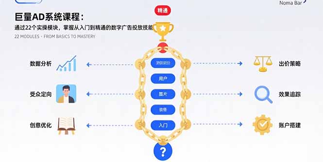 （15638期）巨量AD系统课程：通过22个实操模块，掌握从入门到精通的数字广告投放技能-创安网_汇聚全网热门项目资源