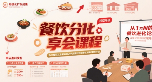 餐饮分享会课程，助力餐饮从业者实现从单店盈利到规模化发展的转型升级-创安网_汇聚全网热门项目资源