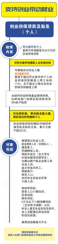 @创业的你 补贴、税收优惠……多项利好政策别错过-中创网,冒泡网,福缘网创业项目大全-创安网