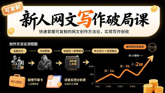 （15688期）新人网文写作破局课：快速掌握可复制的网文创作方法论，实现写作创收-创安网_汇聚全网热门项目资源