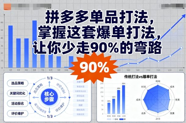 拼多多单品打法，掌握这套爆单打法，让你少走90%的弯路-创安网_汇聚全网热门项目资源