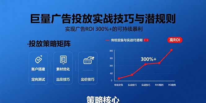 （15626期）巨量广告投放实战技巧与潜规则：实现广告ROI 300%+的可持续暴利-创安网_汇聚全网热门项目资源