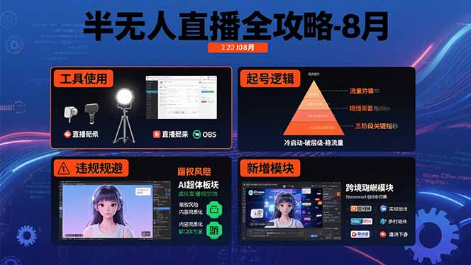 （15669期）半无人直播全攻略-8月：工具使用+起号逻辑+违规规避,新增AI超体与跨境模块-创安网_汇聚全网热门项目资源