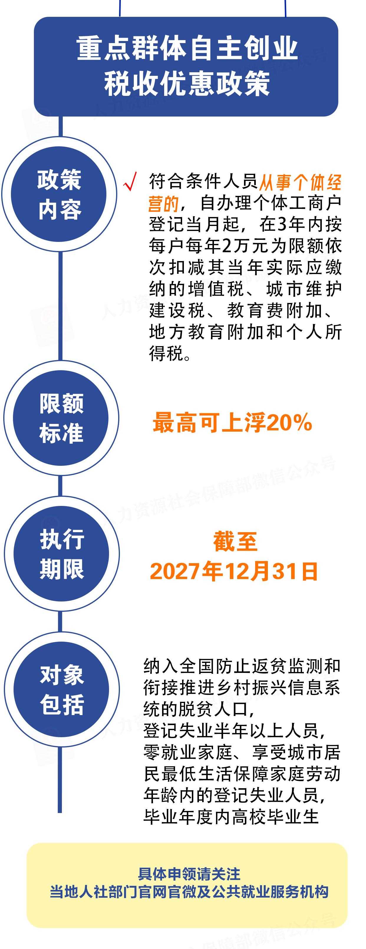 @创业的你 补贴、税收优惠……多项利好政策别错过