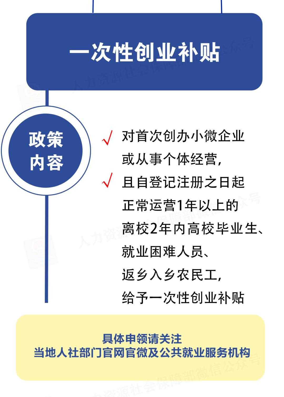 想创业？补贴、税收优惠……超多政策为您助力！