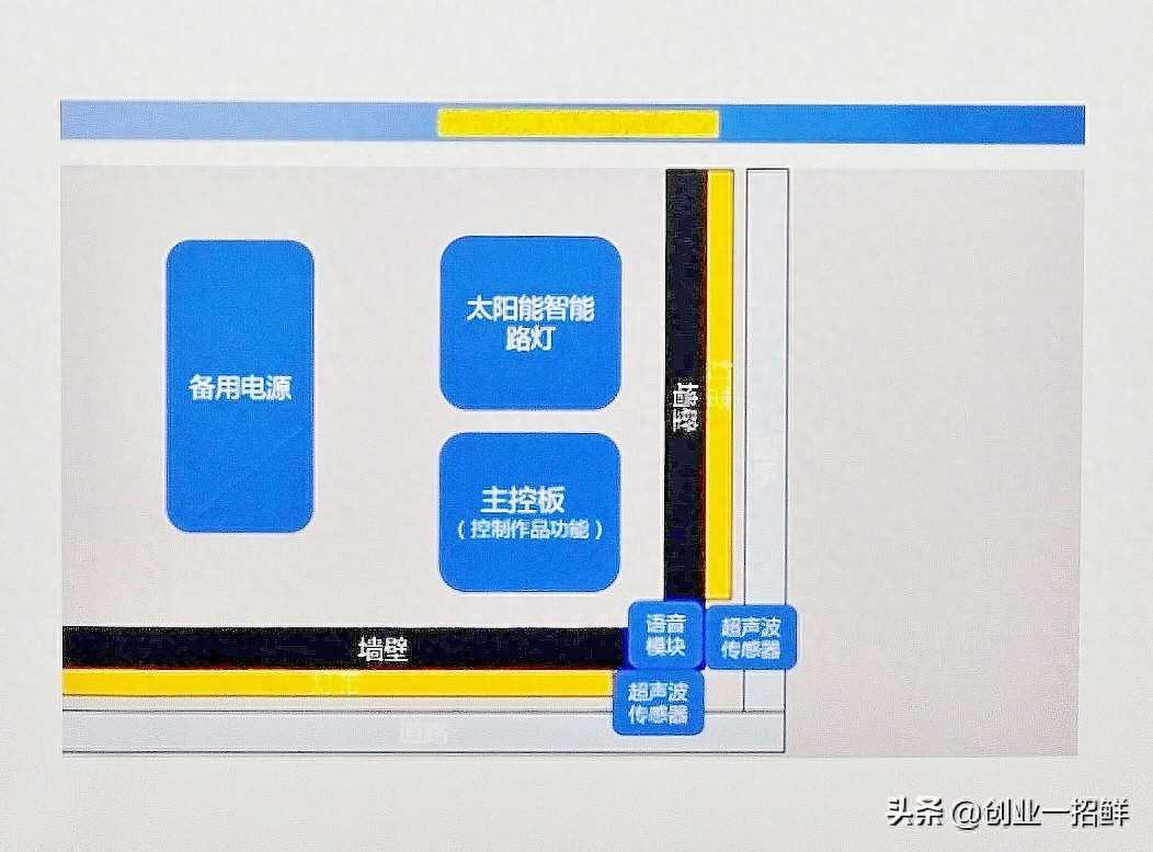 注意：这6个小本创业项目，都在你不注意的拐角处