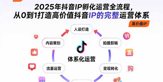 （15610期）2025年抖音IP孵化运营全流程，从0到1打造高价值抖音IP的完整运营体系-创安网_汇聚全网热门项目资源
