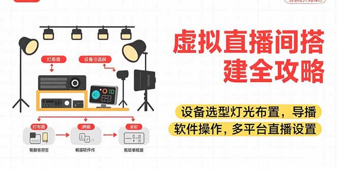 （15404期）虚拟直播间搭建全攻略，设备选型灯光布置，导播软件操作，多平台直播设置-创安网_汇聚全网热门项目资源