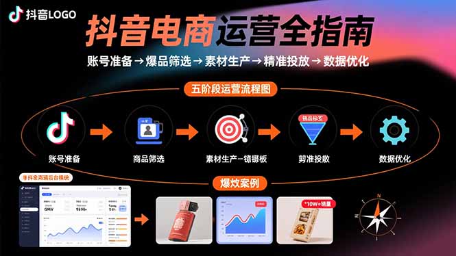 （15829期）抖音电商运营全指南：账号准备→爆品筛选→素材生产→精准投放→数据优化-创安网_汇聚全网热门项目资源