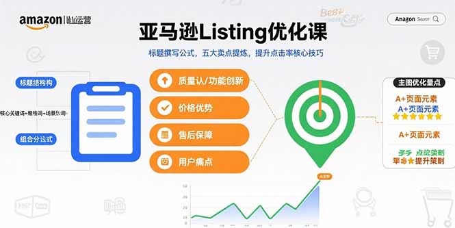 （15700期）亚马逊Listing优化课，标题撰写公式，五大卖点提炼，提升点击率核心技巧-创安网_汇聚全网热门项目资源