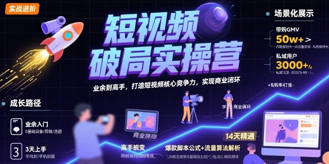 短视频破局实操营，业余到高手，打造短视频核心竞争力，实现商业闭环-创安网_汇聚全网热门项目资源