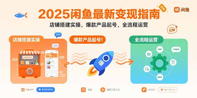 （15691期）2025闲鱼最新变现指南：店铺搭建实操，爆款产品起号，全流程运营-创安网_汇聚全网热门项目资源