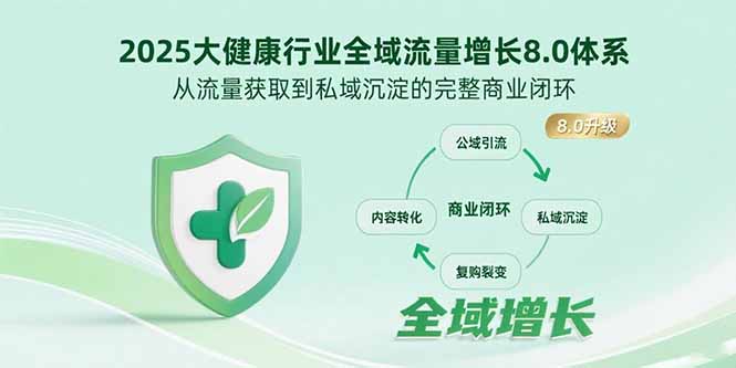 （15611期）2025大健康行业全域流量增长8.0体系，从流量获取到私域沉淀的完整商业闭环-创安网_汇聚全网热门项目资源