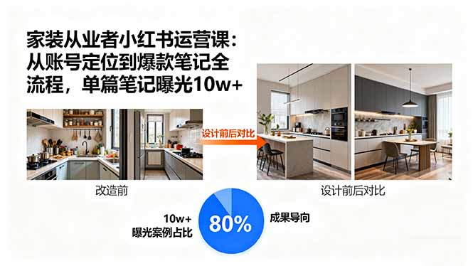 （15990期）家装从业者小红书运营课：从账号定位到爆款笔记全流程，单篇笔记曝光10w+-创安网_汇聚全网热门项目资源