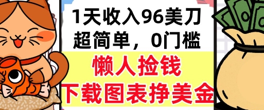 下载图表挣美金，0门槛，1天收入96美刀，超简单，懒人捡钱，被动收入-创安网_汇聚全网热门项目资源