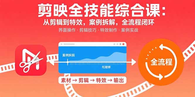 （15875期）剪映全技能综合课：从剪辑到特效，案例拆解，全流程闭环-创安网_汇聚全网热门项目资源