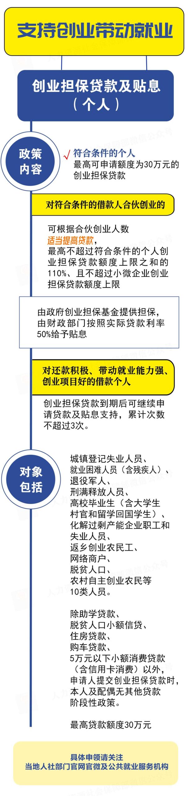 创业的你 补贴、税收优惠……多项利好政策别错过