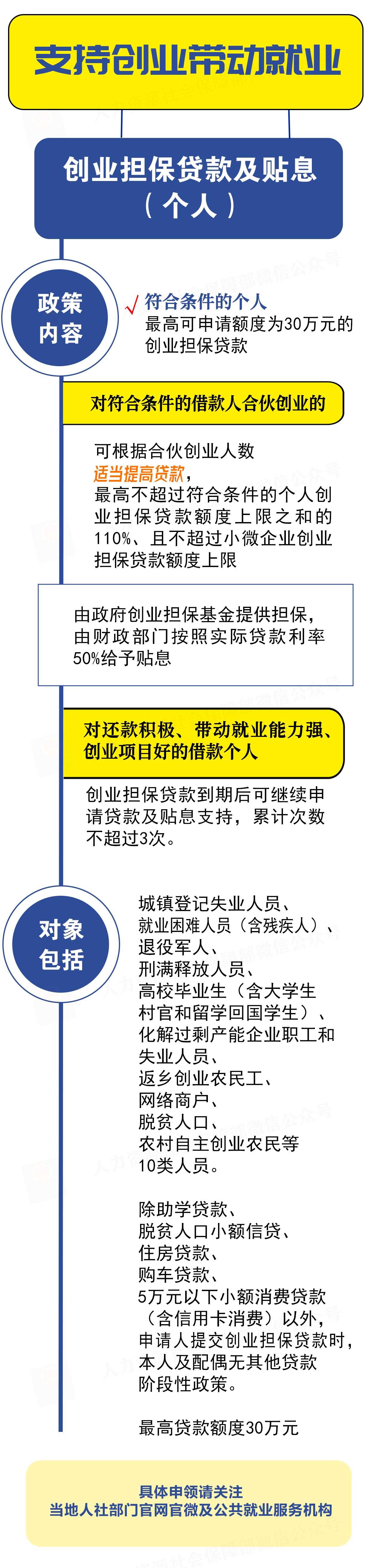 创业的你 补贴、税收优惠……多项利好政策别错过