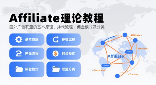 Affiliate理论教程，国外广告联盟的基本原理、挣钱流程、佣金模式及分类-创安网_汇聚全网热门项目资源