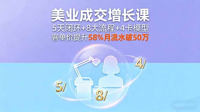 （16064期）美业成交增长课，5天闭环+8大流程+4卡模型，客单价提升58%月流水破50万-创安网_汇聚全网热门项目资源