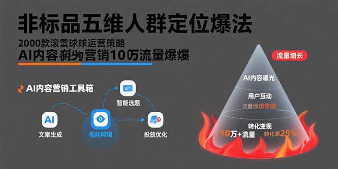 （15619期）非标品五维人群定位法，2000款滚雪球运营策略，AI内容营销10万流量引爆-创安网_汇聚全网热门项目资源