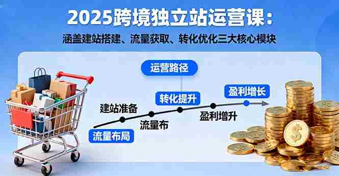 （16211期）2025跨境独立站运营课：涵盖建站搭建、流量获取、转化优化三大核心模块