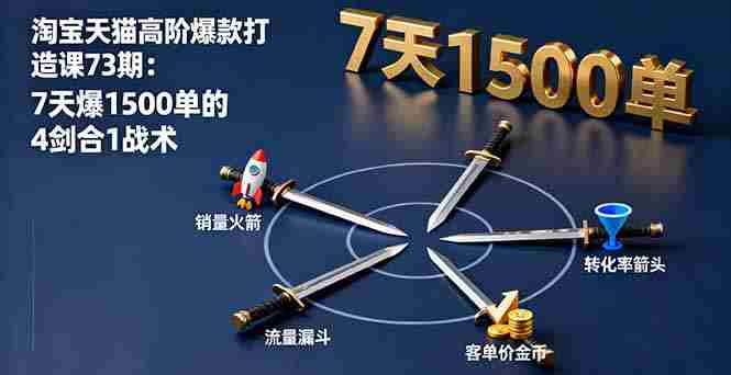 （16200期）淘宝天猫高阶爆款打造课73期：7天爆1500单的4剑合1战术