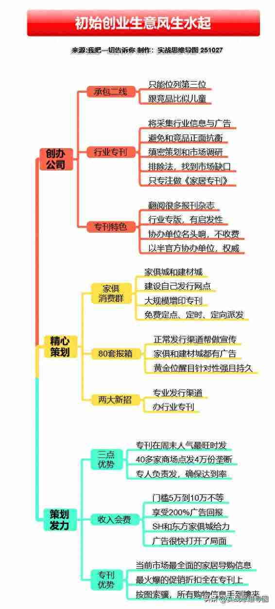 第一次创业如何让生意做的风生水起？