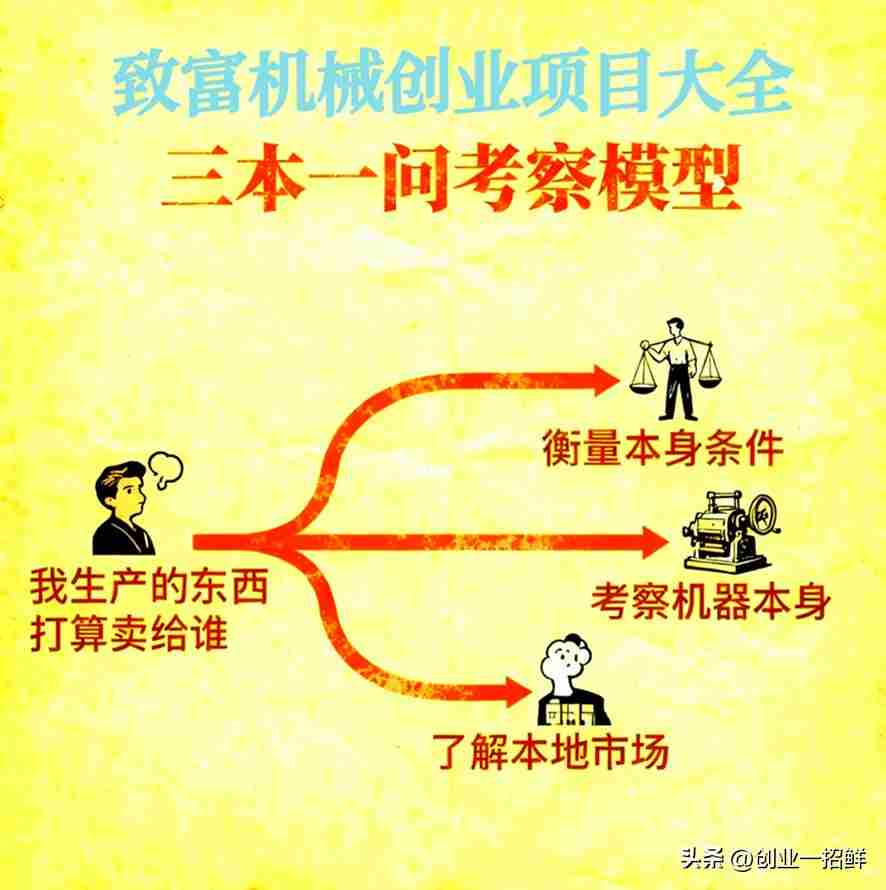 致富机械创业项目大全：三本一问模型，助你快速成功