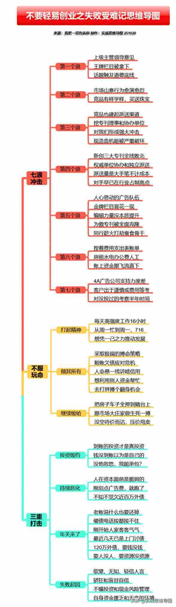 为什么不要轻易创业？创业之失败受难记亲身经历告诉你