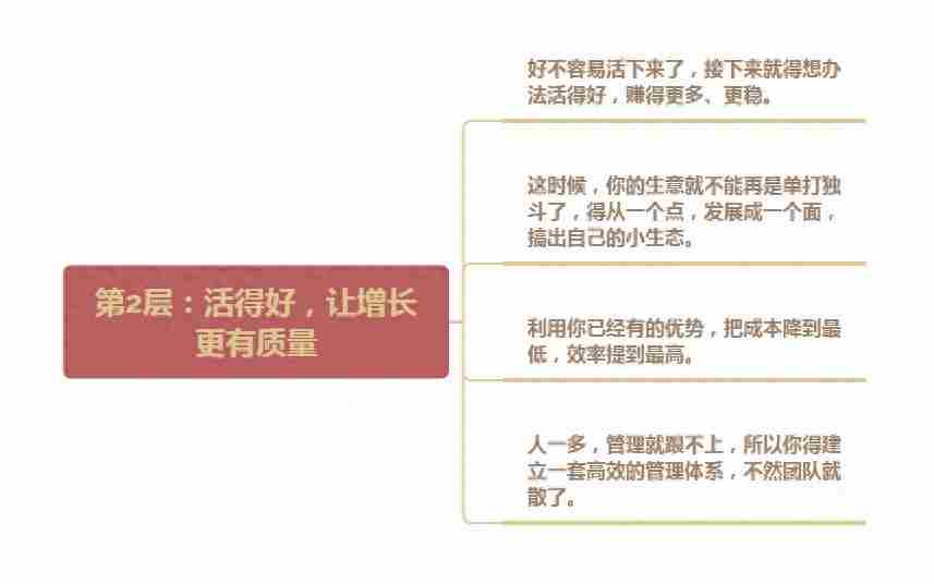 破产老板的泣血忠告：创业，活下来的秘密就3条！