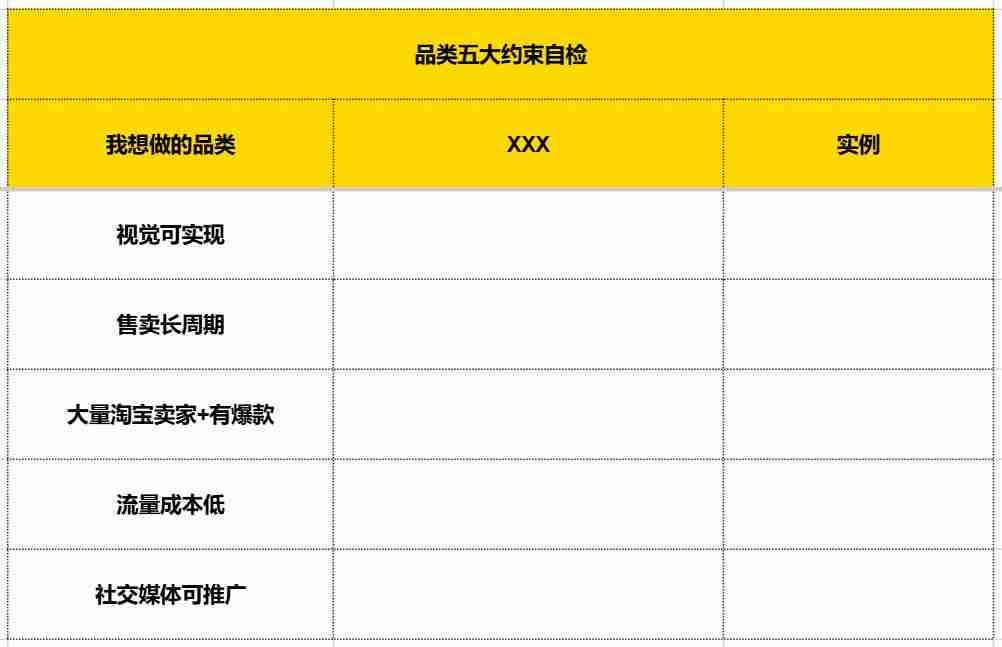 普通人电商创业从0到1实战复盘，咖啡杯品类月销260单实战操作拆解