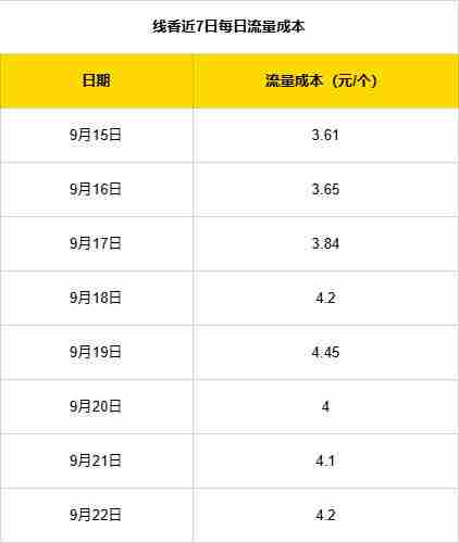 普通人电商创业从0到1实战复盘，咖啡杯品类月销260单实战操作拆解