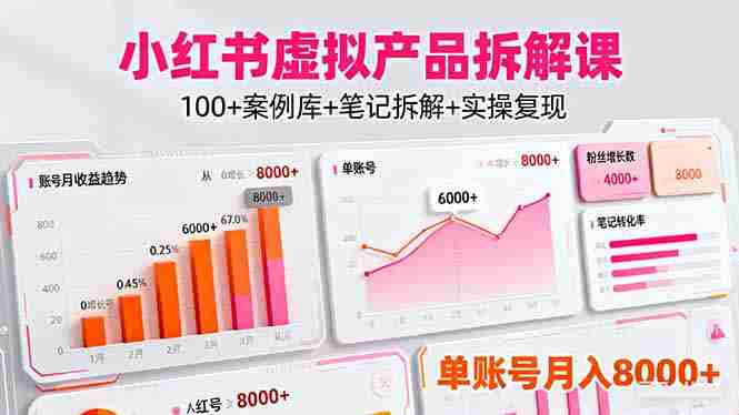 (16330期)小红书虚拟产品拆解课:100+案例库+笔记拆解+实操复现,单账号月入8000+-中创网,冒泡网,福缘网创业项目大全-创安网