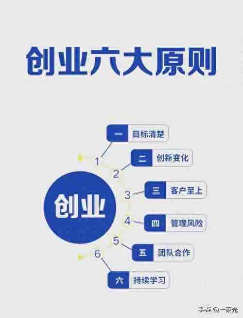 2025创业必看：六大原则帮你少踩坑