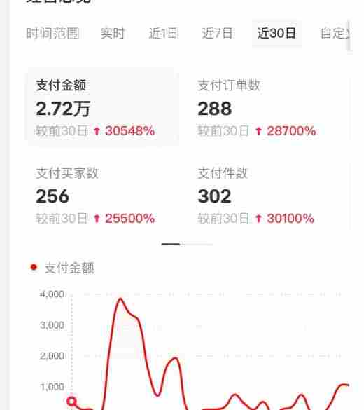 （16621期）小红书虚拟店矩阵2.0,全自动化AI发笔记（共35节，照抄照做）