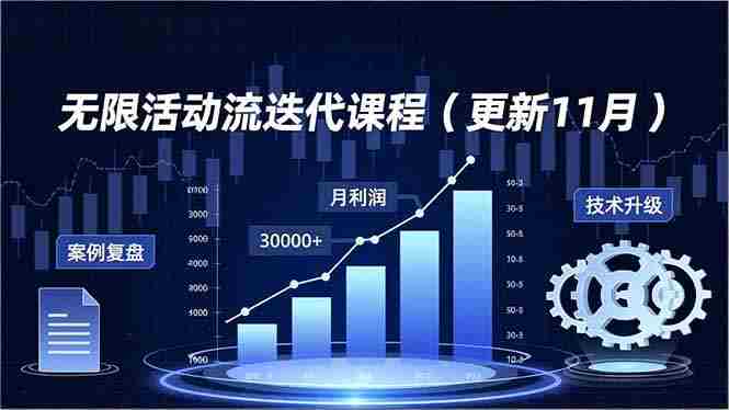 （16690期）无限活动流迭代课程（更新11月），最新玩法、技术升级、案例复盘，持续盈利月利润3万+