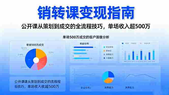 （16481期）销转课变现指南：公开课从策划到成交的全流程技巧，单场收入超500万