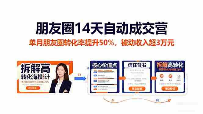 (16477期)朋友圈14天自动成交营:单月朋友圈转化率提升50%,被动收入超3万元-中创网,冒泡网,福缘网创业项目大全-创安网