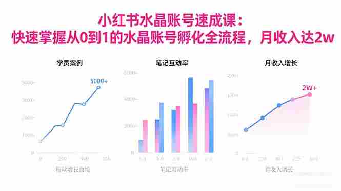 （16476期）2025小红书水晶账号速成课：快速掌握从0-1水晶账号孵化全流程，月收入达2w