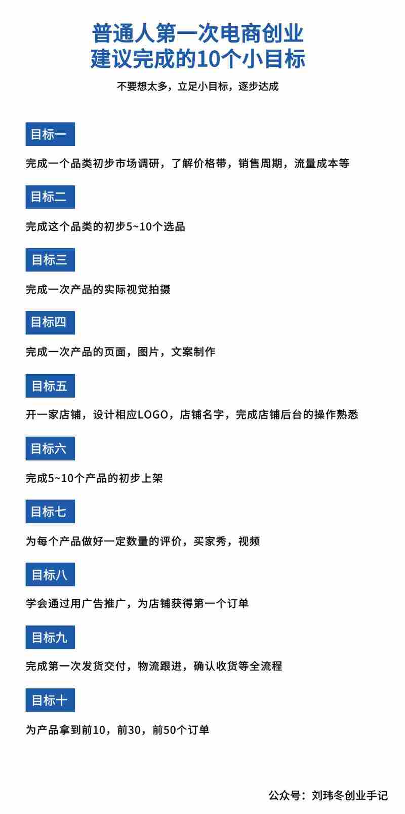 普通人创业做电商，从0到1需跨过的十大里程碑，多个实战案例详解