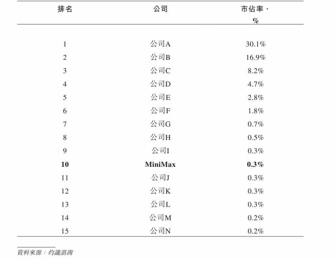 智谱和MiniMax的招股书，揭露大模型创业的10个真相