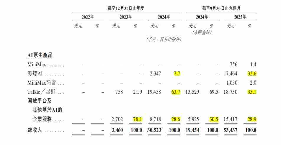 智谱和MiniMax的招股书，揭露大模型创业的10个真相