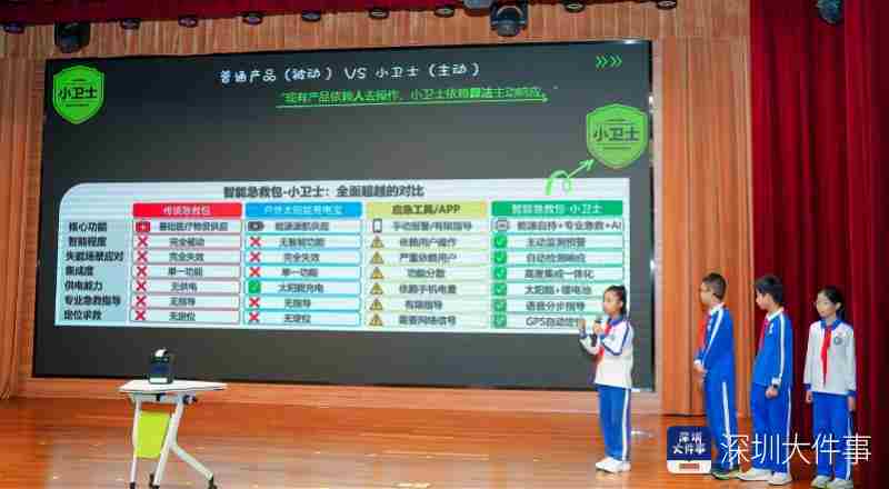 深圳福田少年有哪些科学发明和创业项目？这场大赛现场揭晓