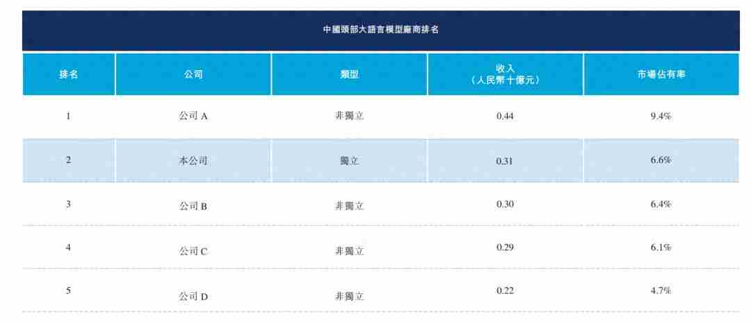 智谱和MiniMax的招股书，揭露大模型创业的10个真相