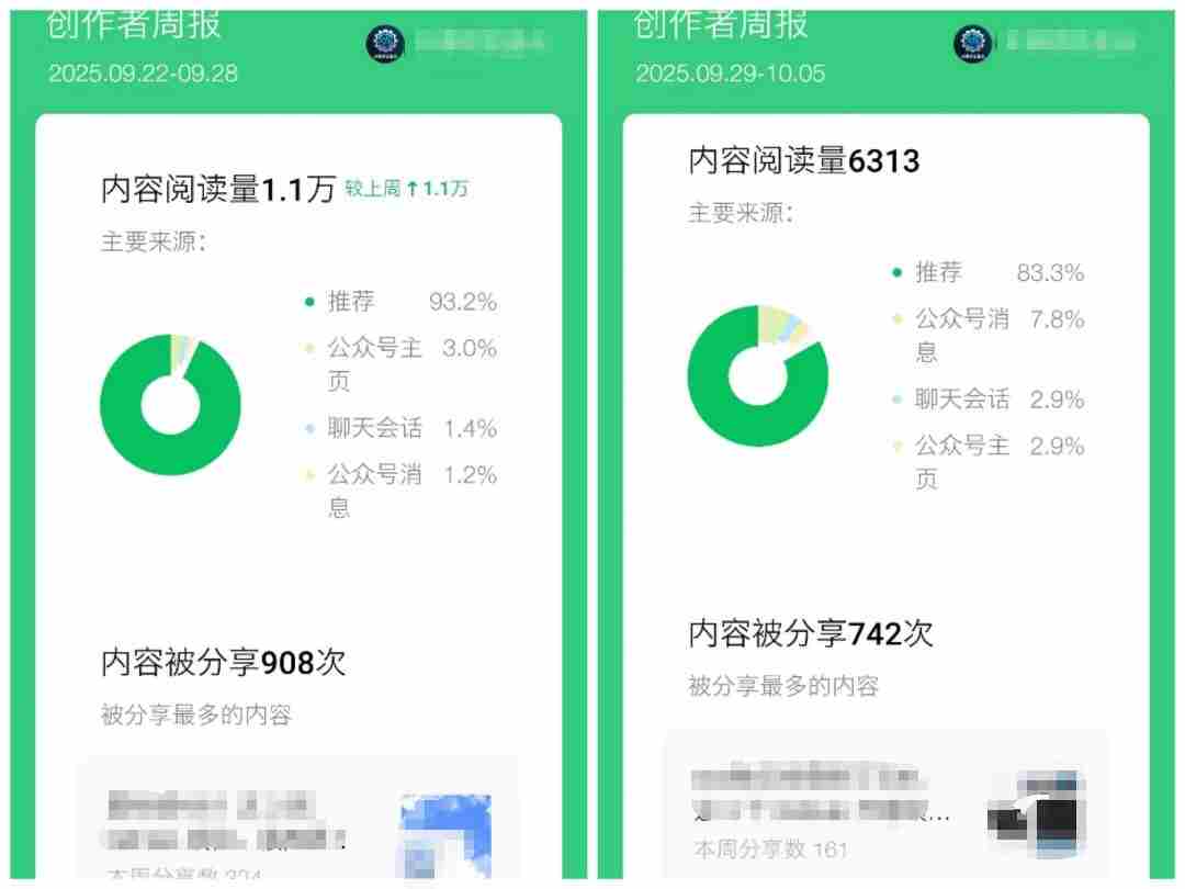 公众号流量主项目必入池，我的玩法分享